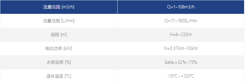 QDYA浸入式多級離心泵參數(shù) QDYA浸入式多級離心泵參數(shù)
