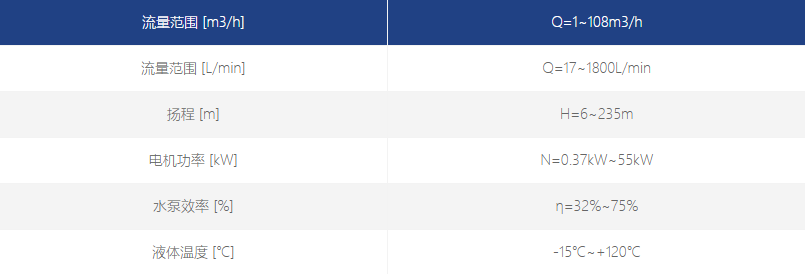 機(jī)床高壓冷卻泵性能范圍 機(jī)床高壓冷卻泵性能范圍