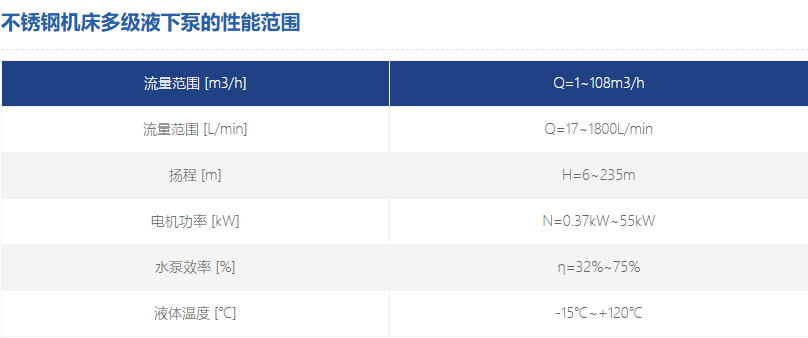 不銹鋼機床多級液下泵